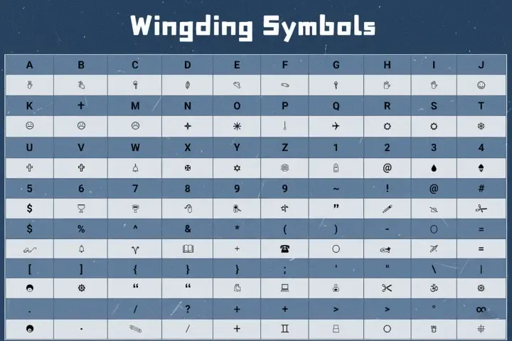 Wingdings symbol chart showing letters and their matching icons